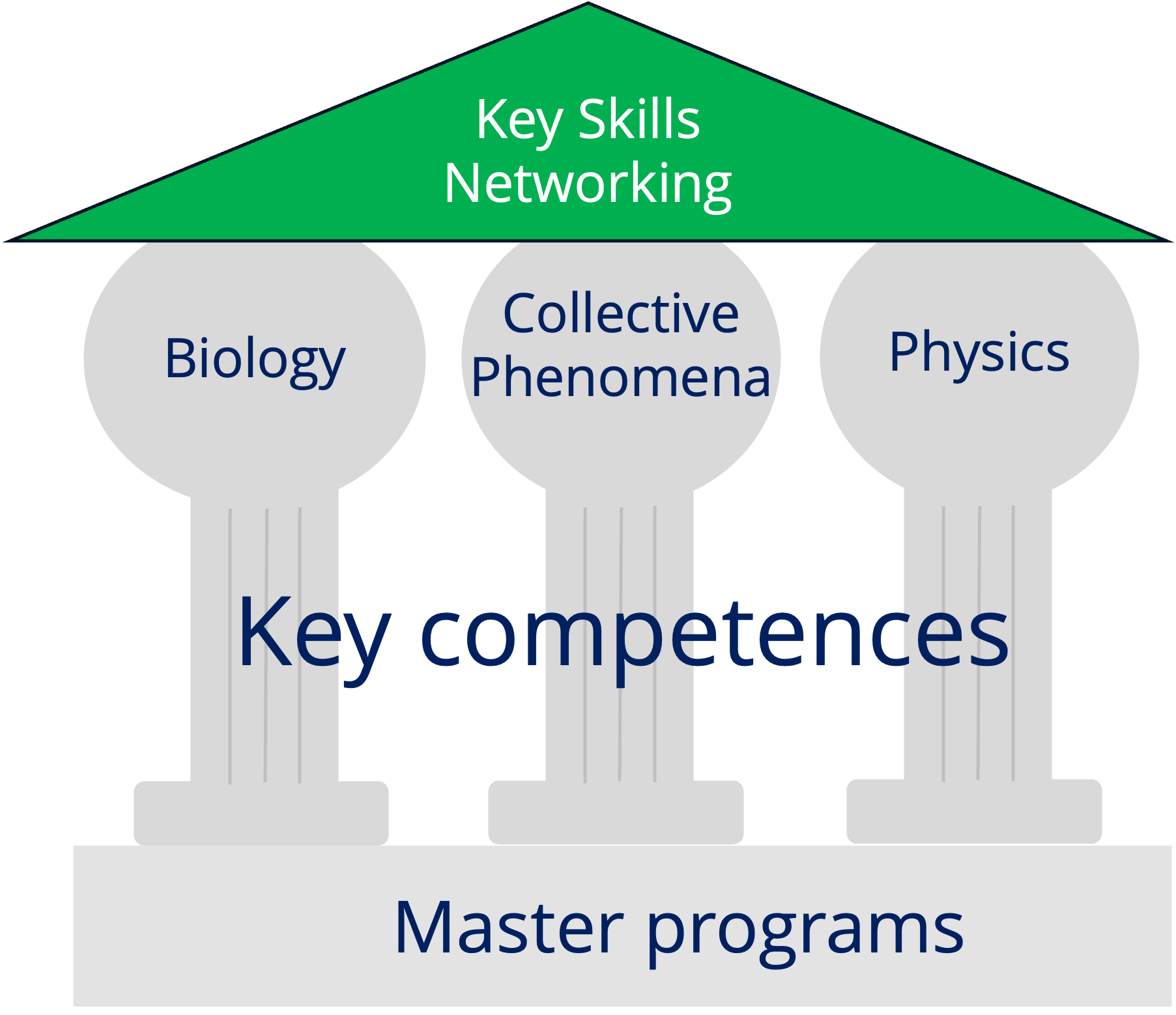 Qualification Program of RTG 3120